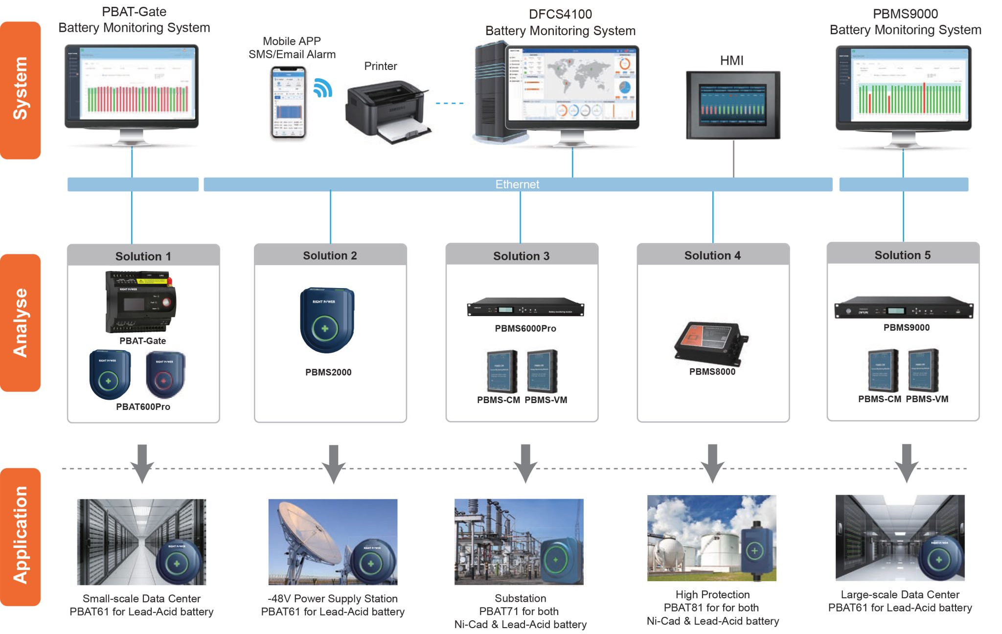 Key Components of Battery Management System BMS Safety