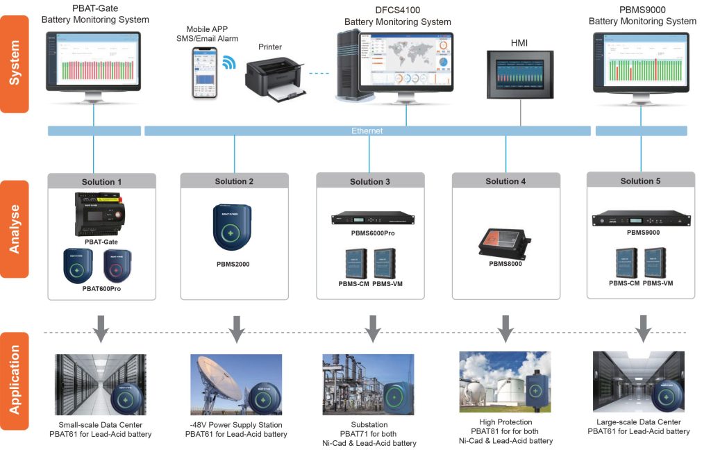 battery management systems components