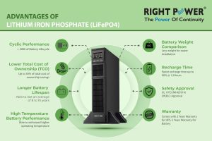 Lithium Ion UPS